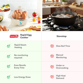 DASH Rapid Egg Cooker BPA-free housing for safe kitchen use