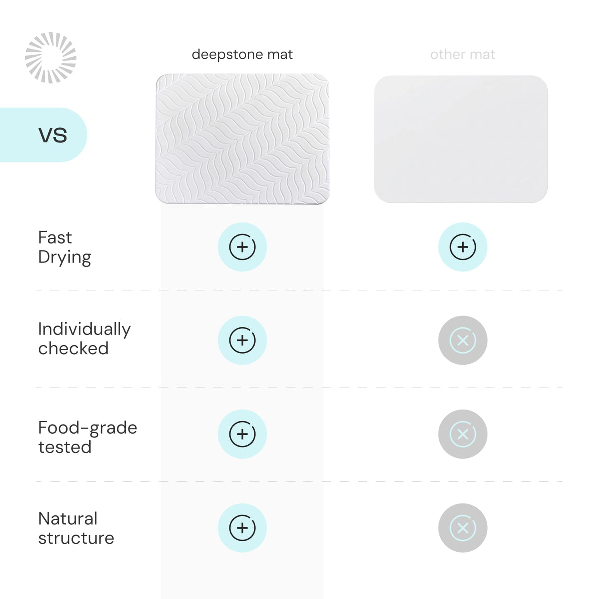 Easy maintenance: sand the Deepstone mat to refresh its surface