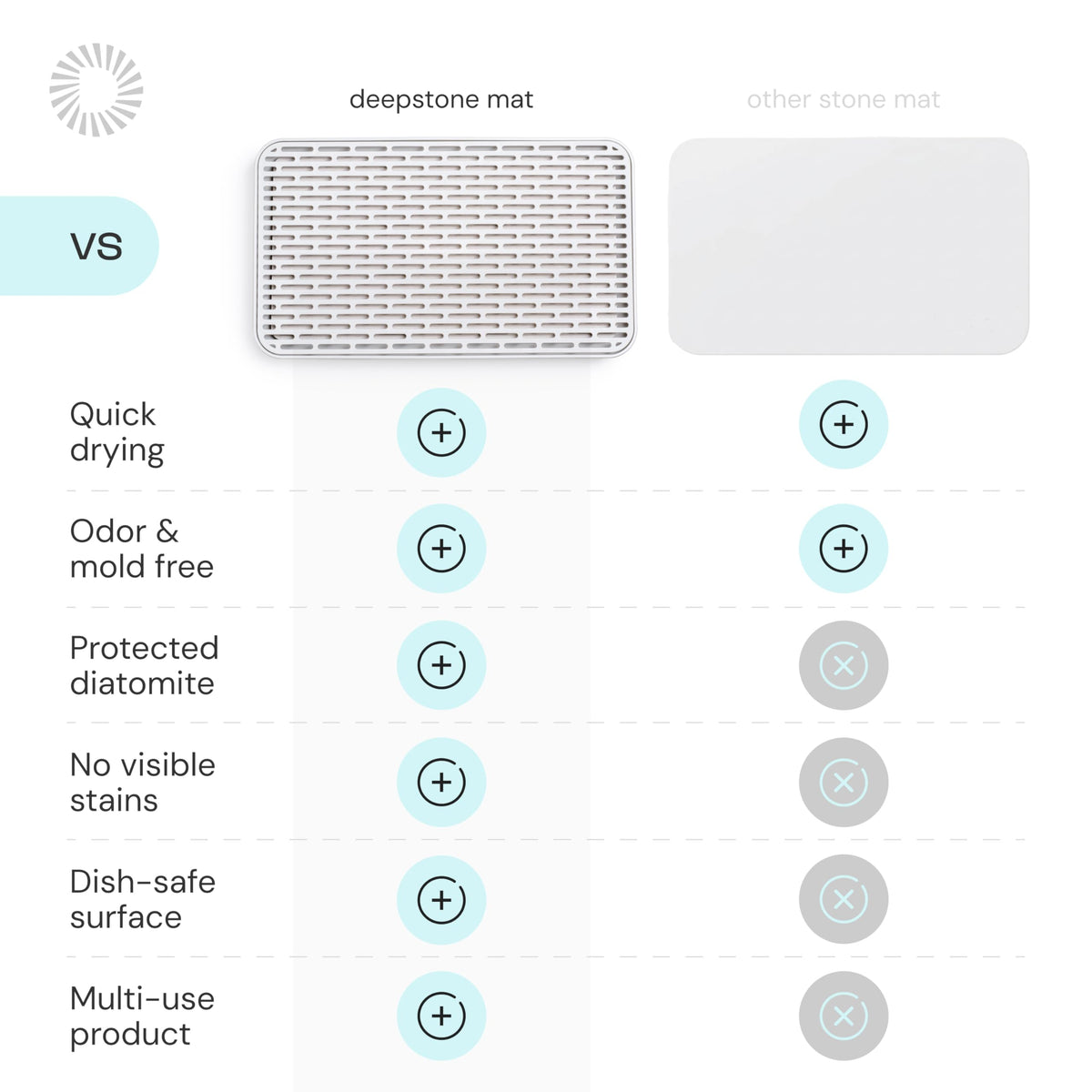 Deepstone odor-resistance feature helps keep the sink area fresh.