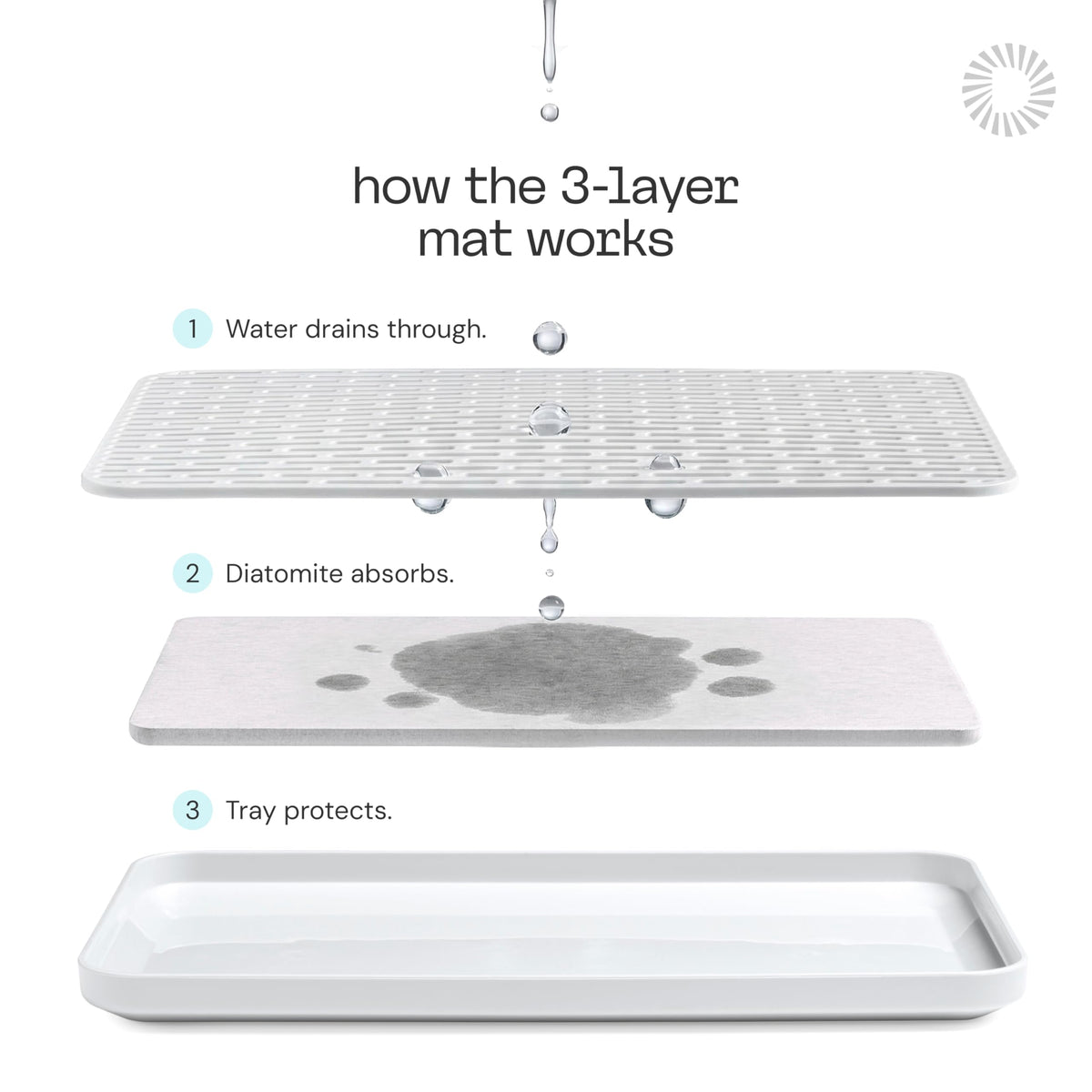Deepstone white kitchen counter drying mat shown in a typical kitchen setup.