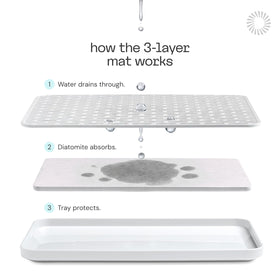 Deepstone white kitchen counter drying mat shown in a typical kitchen setup.