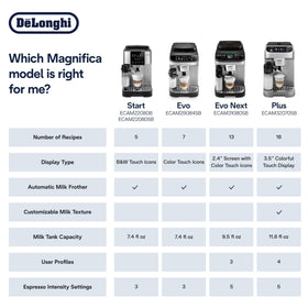 De'Longhi Magnifica Plus easy cleaning with dishwasher-safe parts