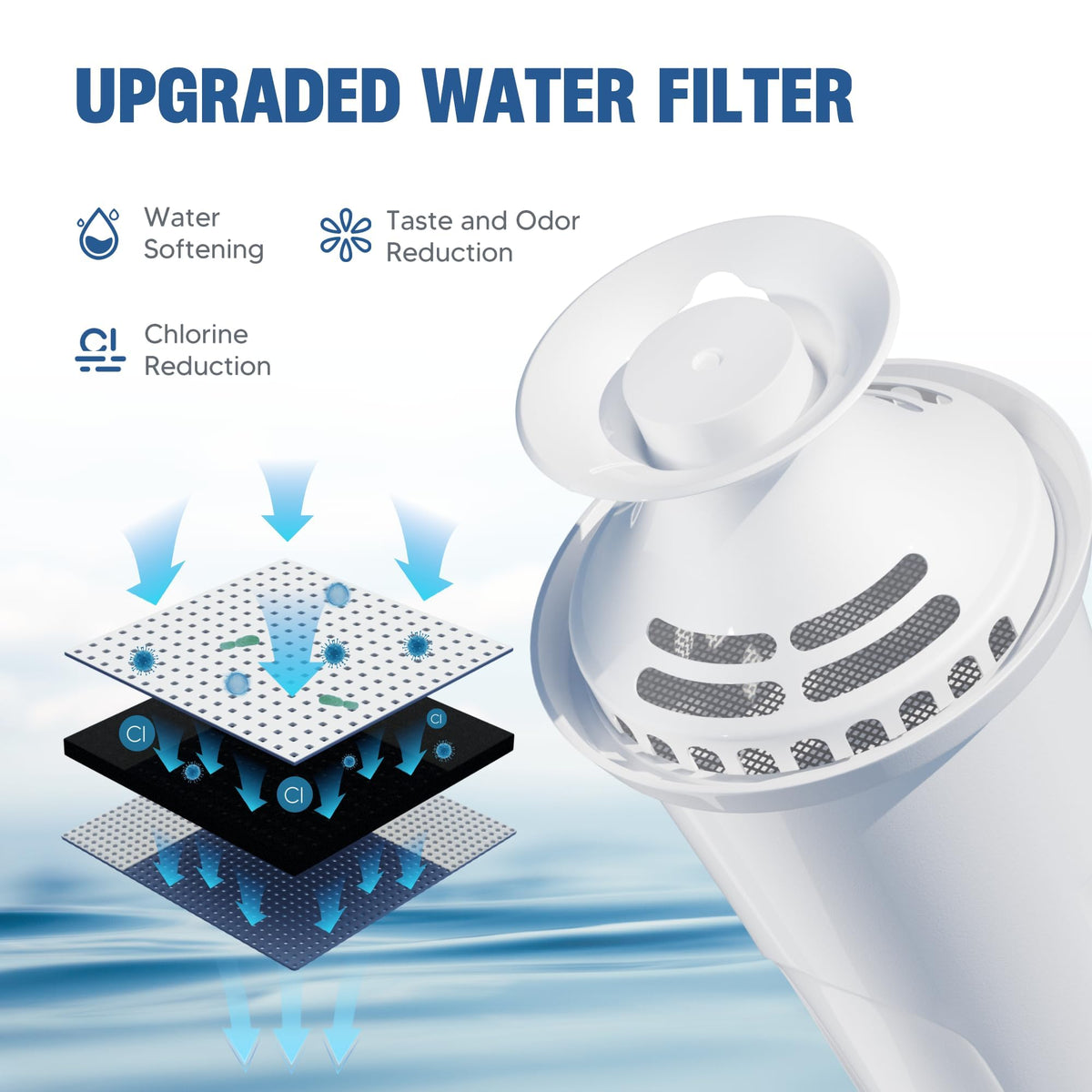 DESENRUIS multi-stage filtration improves taste by removing impurities