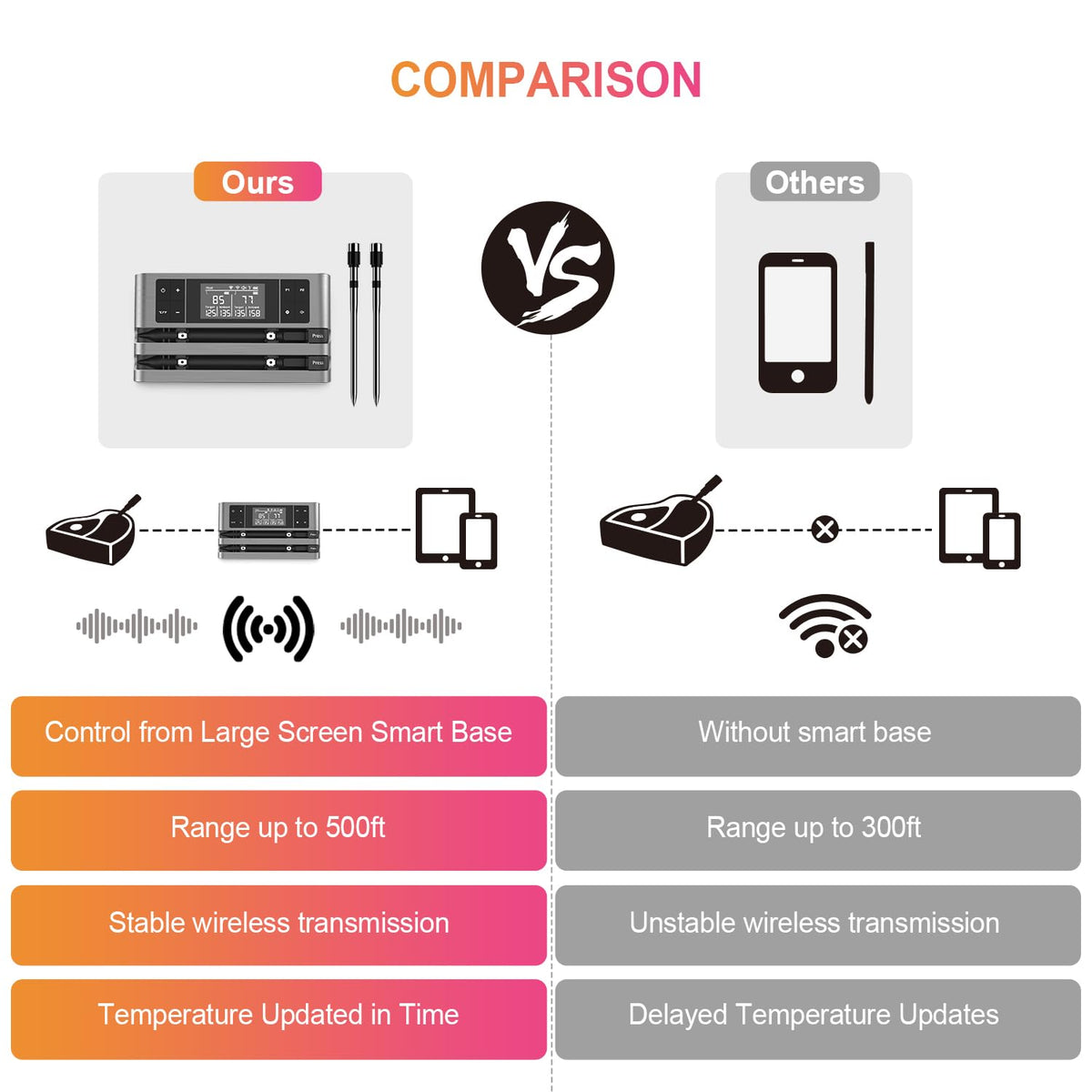 Dewjom rechargeable main unit charging dock ensures long use.