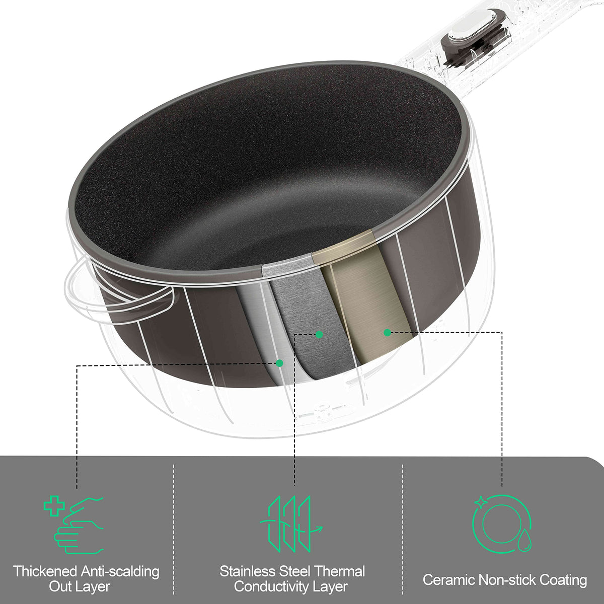 DEZIN safety features prevent overheating and boil-dry incidents.