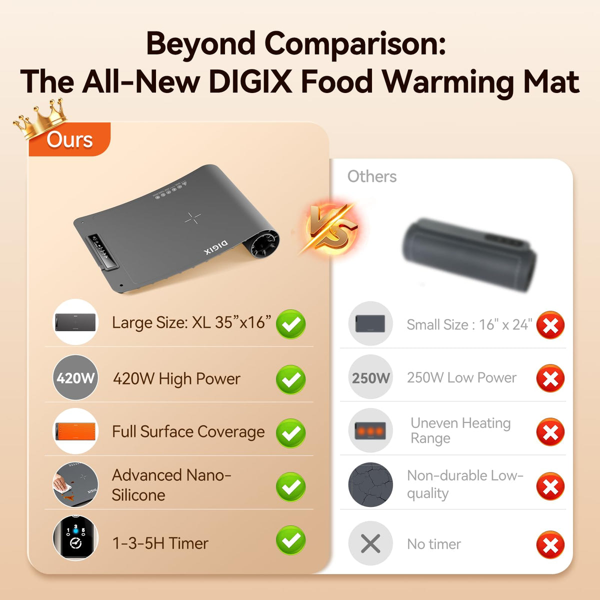 DIGIX Food Warming Mat heat in 10 seconds for instant warmth.