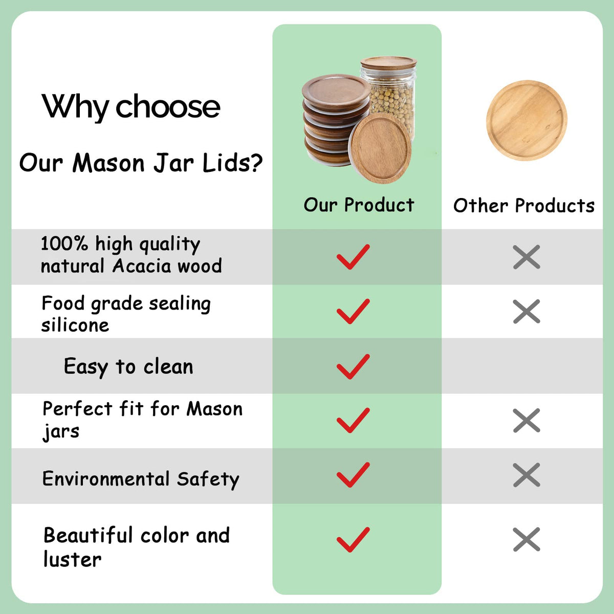 DingCo dishwasher-safe mason jar lid saves time on cleanup