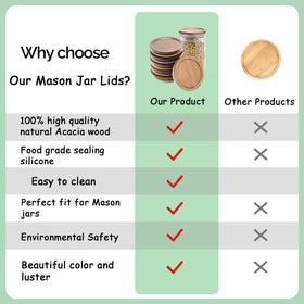DingCo dishwasher-safe mason jar lid saves time on cleanup