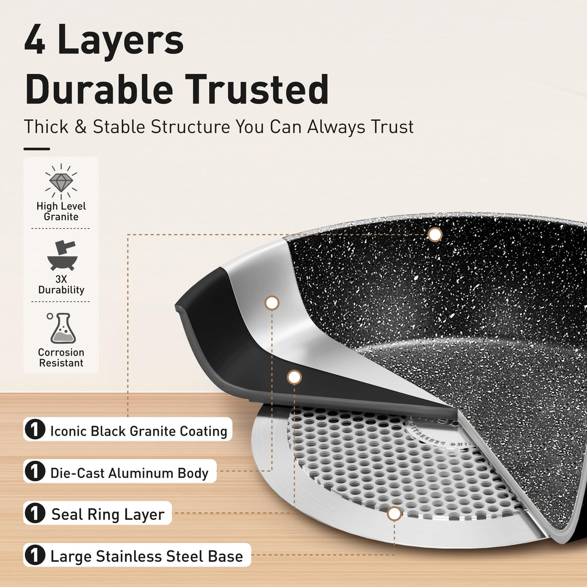 DishDelight nonstick surface allows light oil cooking and simple wipe-down