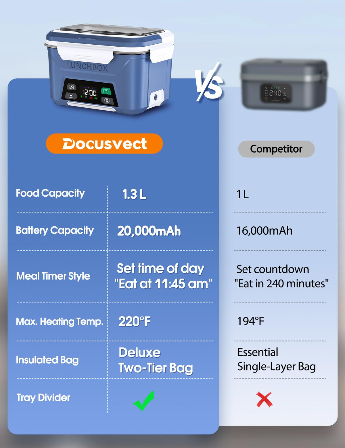Docusvect includes fork, spoon, and tray divider for ready-to-eat meals.