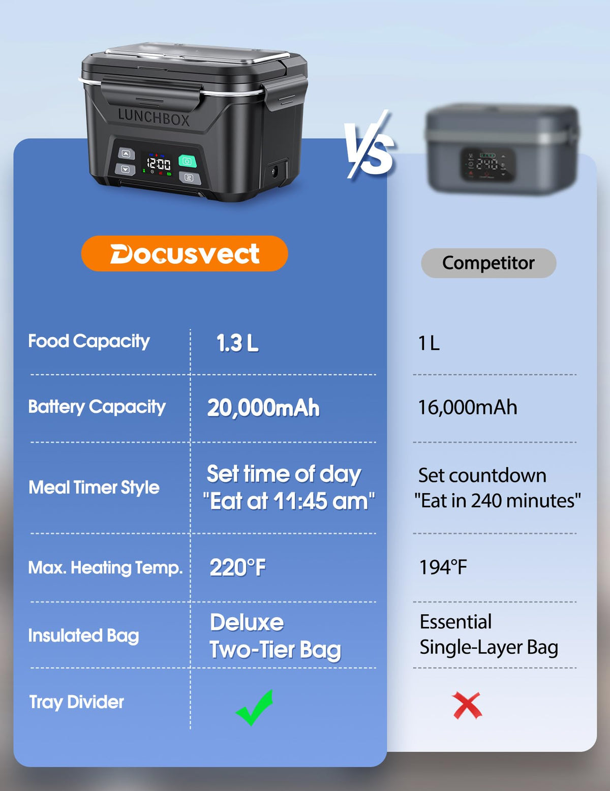 Docusvect leak-proof silicone-sealed lid prevents spills during transport.