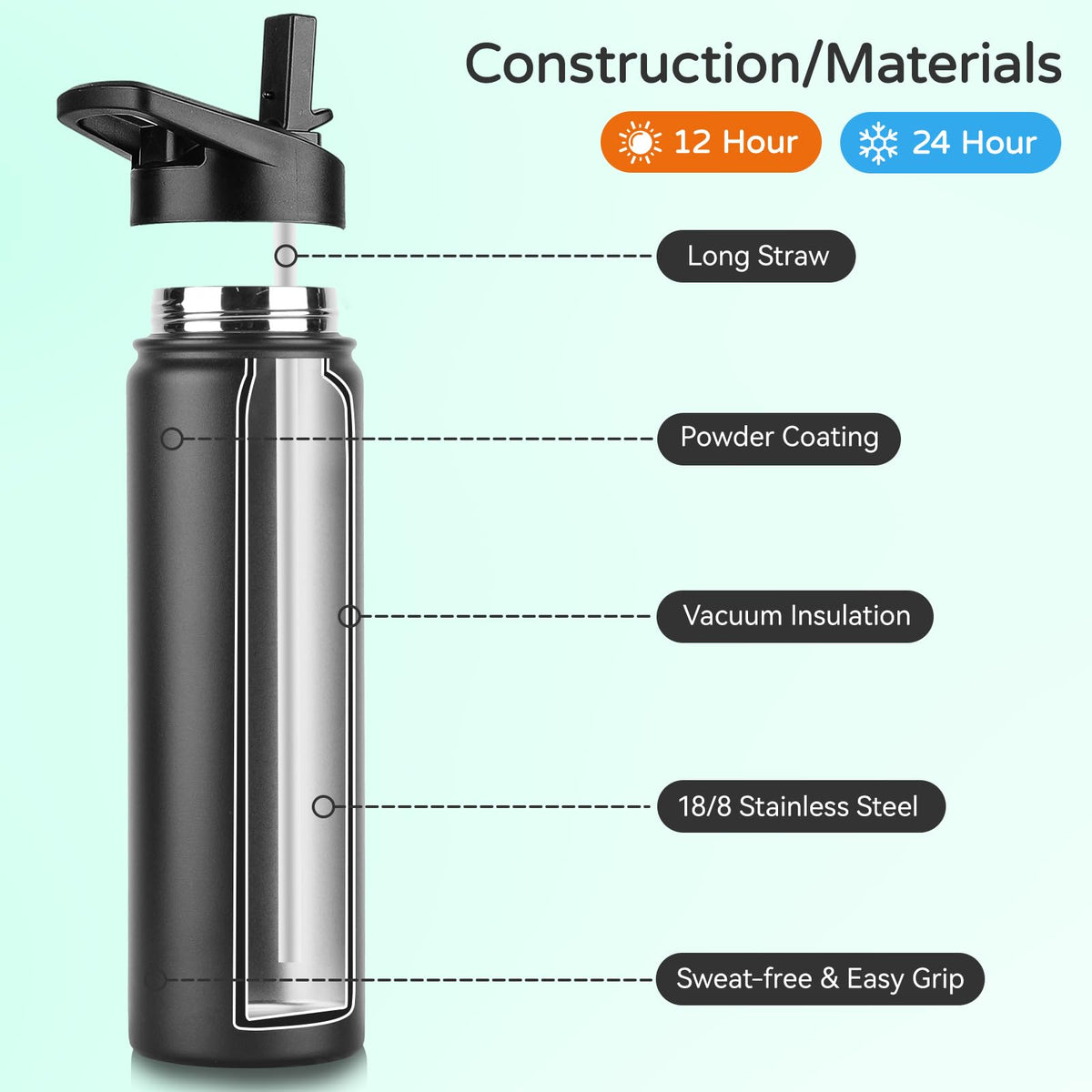 DOMICARE spout lid bottle offers leakproof sipping during workouts and travel