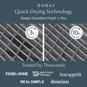 Dorai Stone Dish Pad absorption demonstrates up to 150% of weight in water.