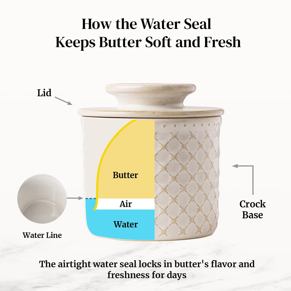 DOWAN butter crock embossing detail enhances vintage French kitchen look
