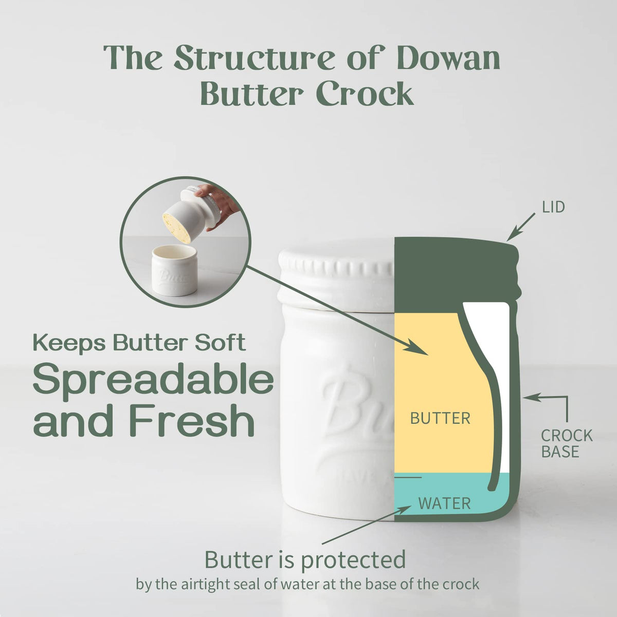 DOWAN on-countertop butter keeper complements kitchen decor