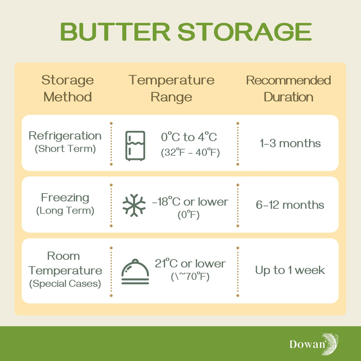 DOWAN butter dish in use enables quick breakfasts and easy spreads.