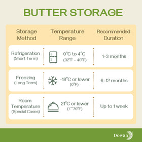 DOWAN butter dish in use enables quick breakfasts and easy spreads.