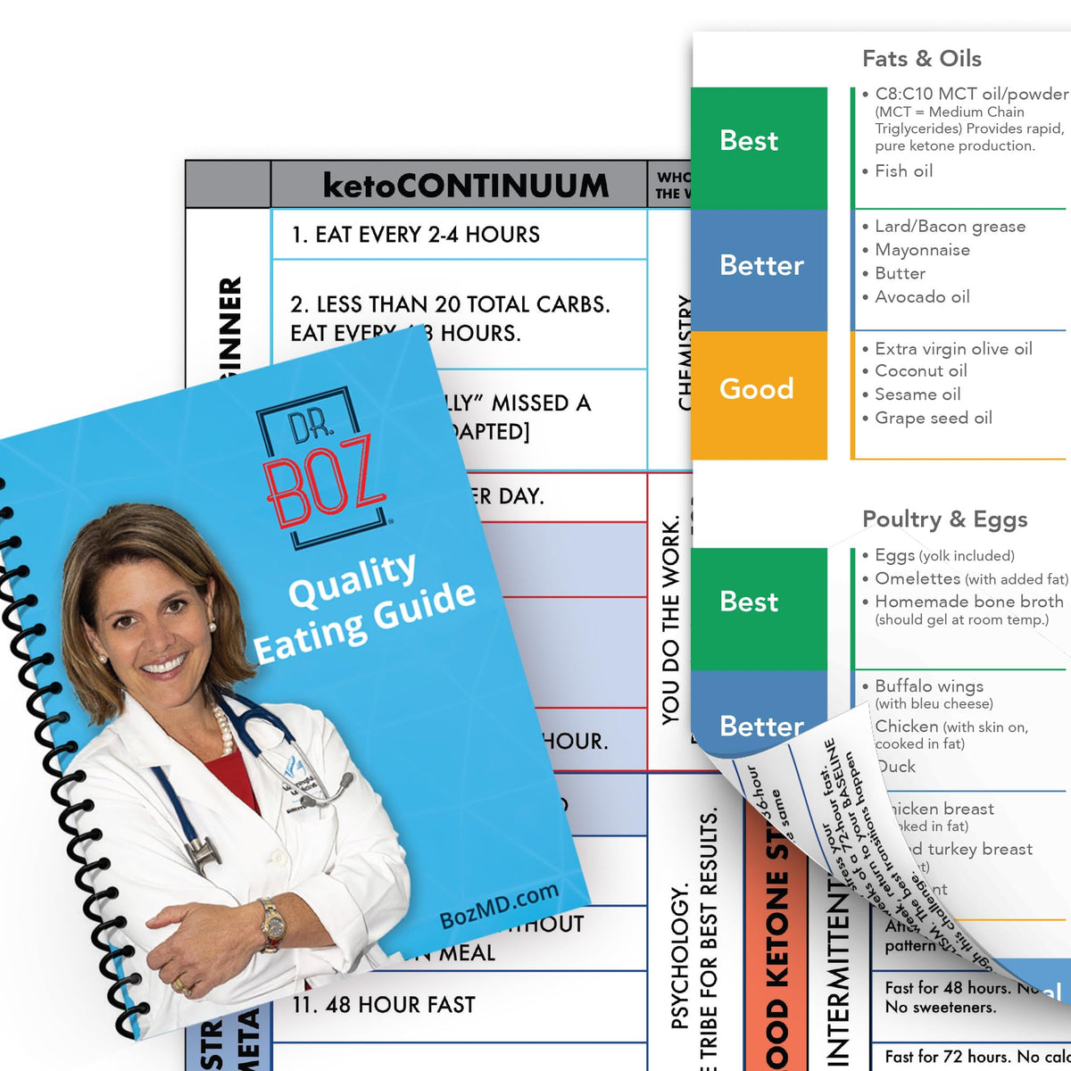 Dr. Boz Good, Better, BEST food guide pocket booklet helps keto beginners choose smart options.