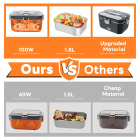 DUPASU electric lunch box 3-in-1 voltage compatibility for home, car, and travel.