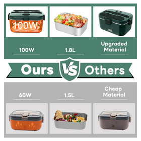 DUPASU lunch warmer with detachable stainless steel container for easy cleanup