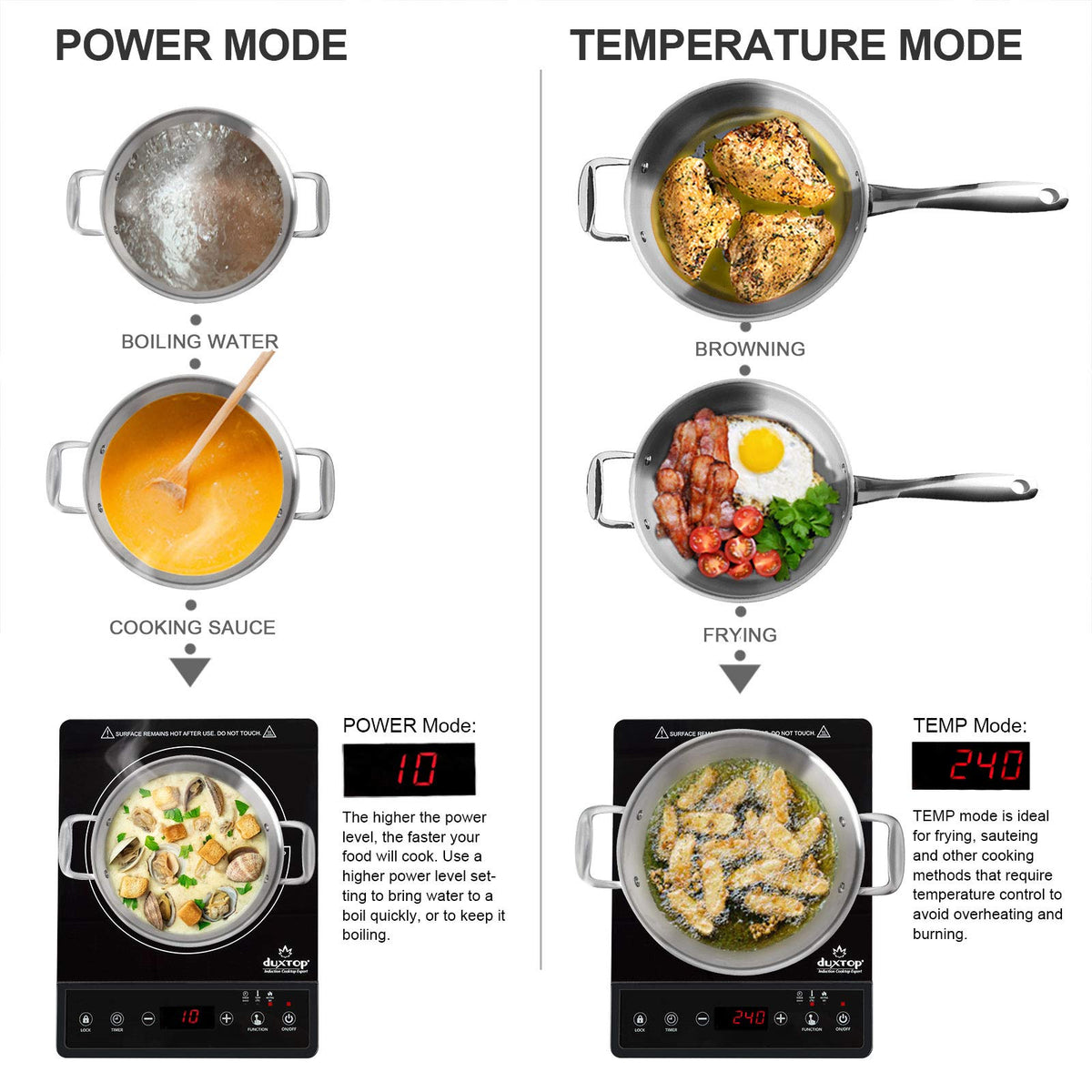 Duxtop 15 temperature presets offer steady heat for sauces and sears.
