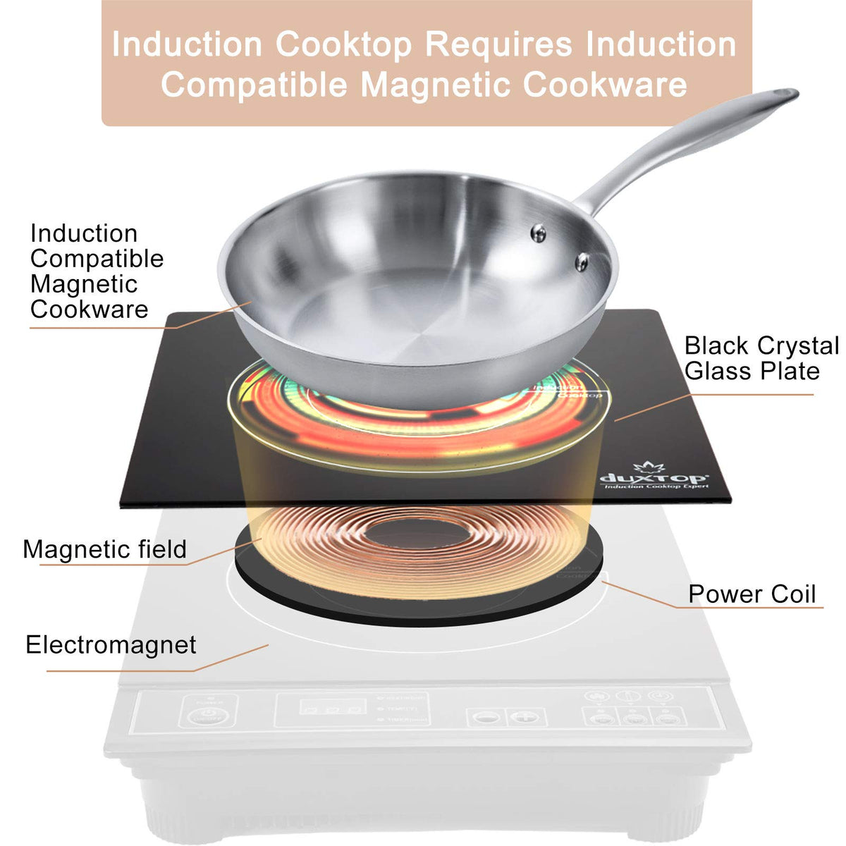 Duxtop 1800W induction cooktop glass surface cleans easily after cooking