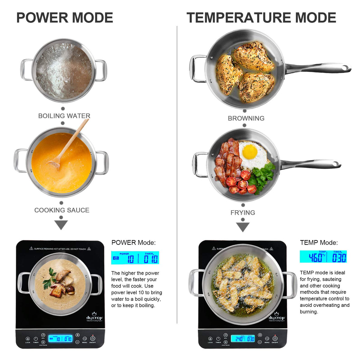 Duxtop auto pan-detection feature promotes safe operation by shutting off when no pan is detected.