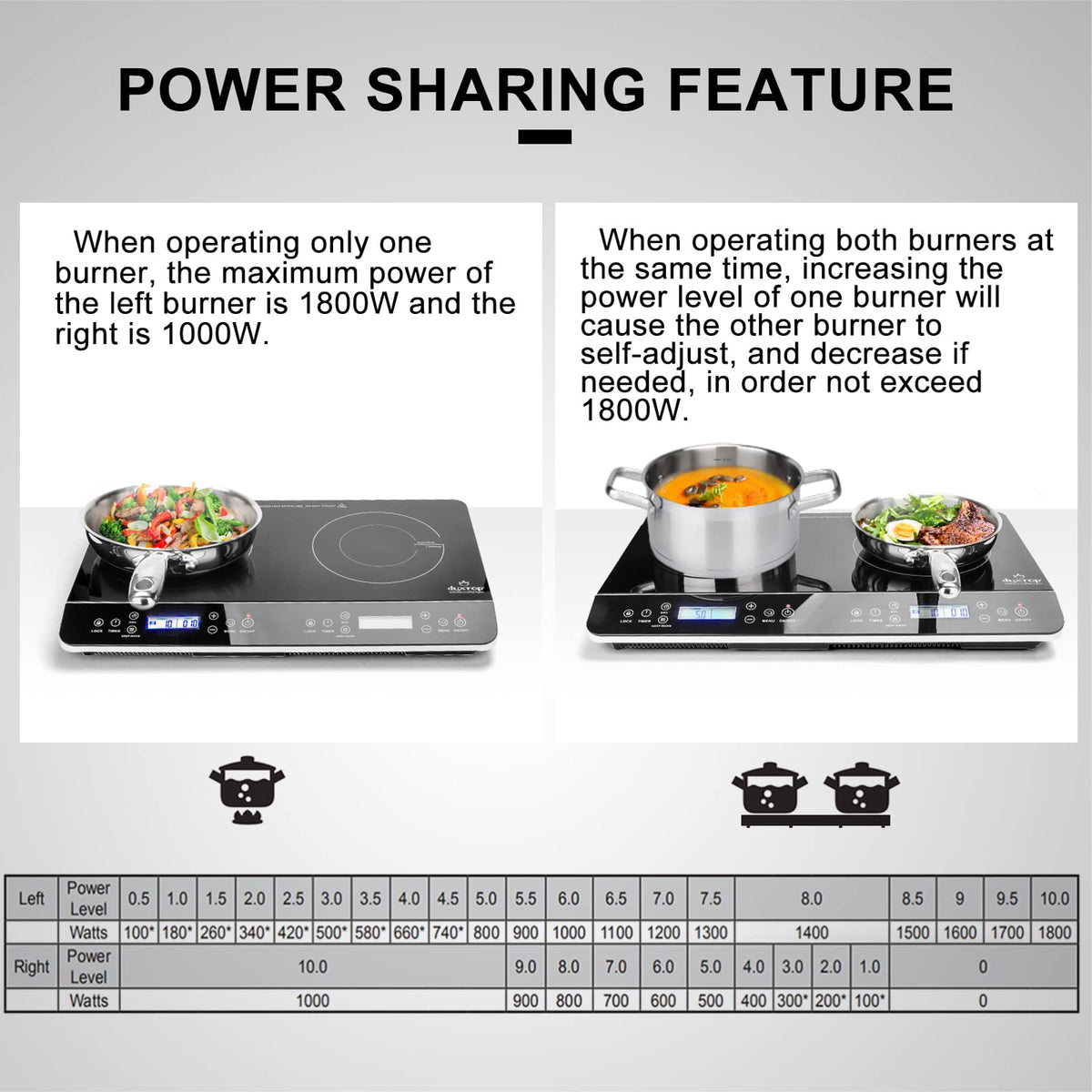 Duxtop LCD double induction cooktop 20 presets simplify cooking level choices