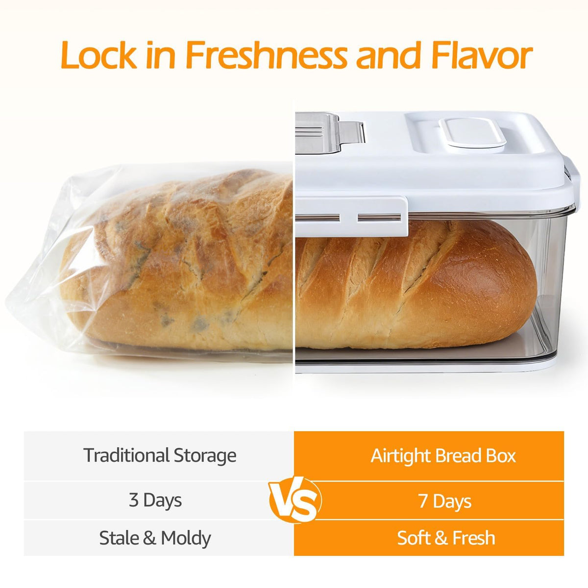 Dynta breadbox clear shell allows quick bread status checks on the counter.
