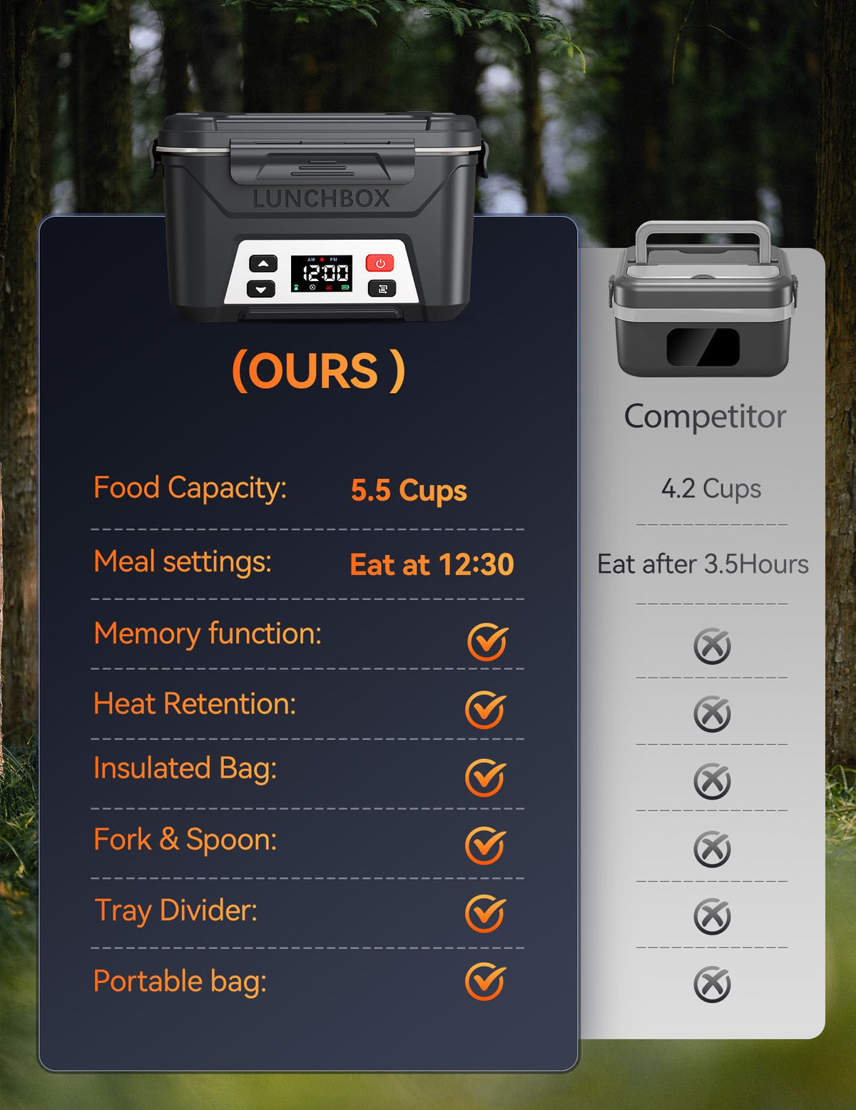 East Oak temperature display helps monitor heating for precise warmth