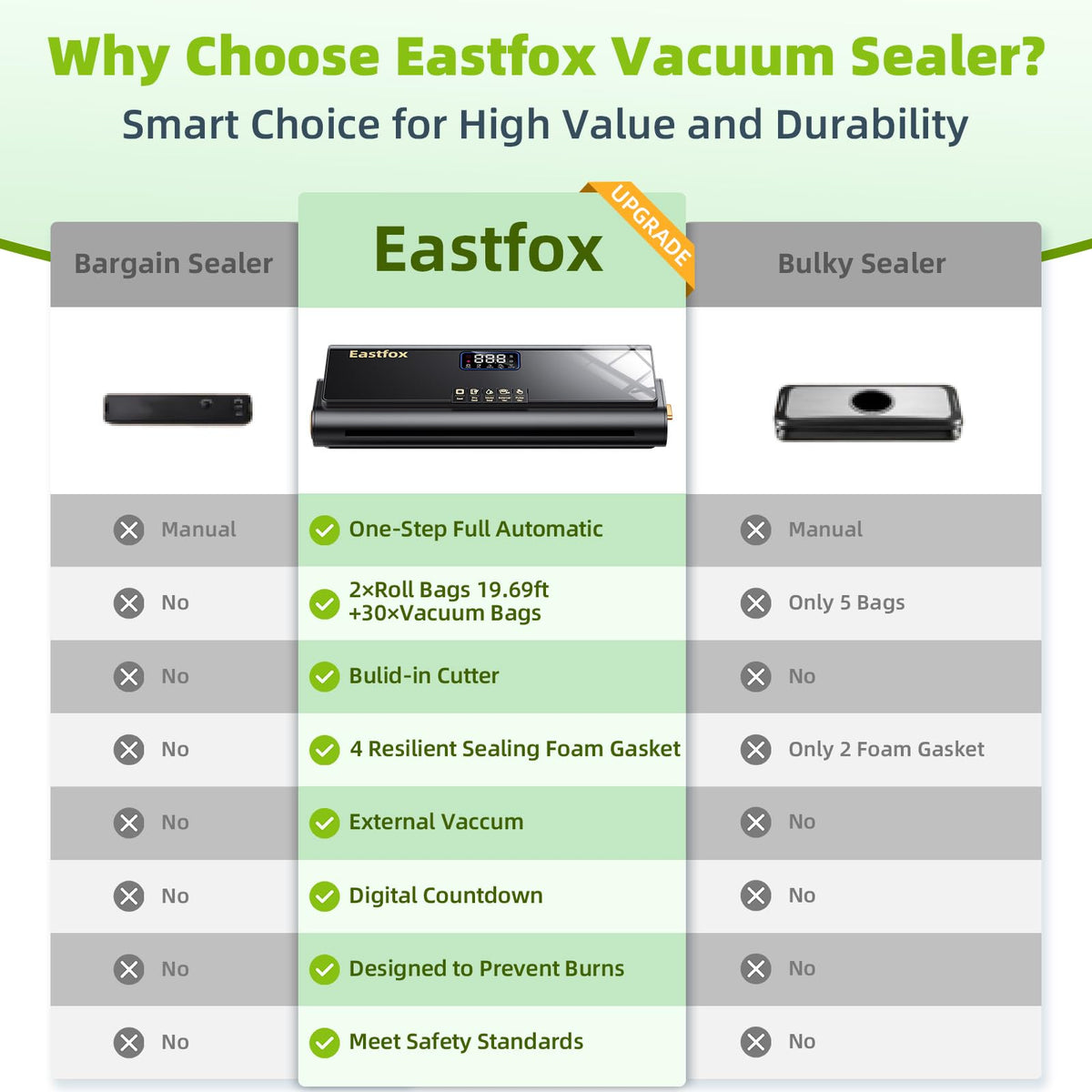Eastfox LED display shows progress clearly during sealing.