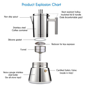 Easyworkz Diego ergonomic handle for comfortable brewing