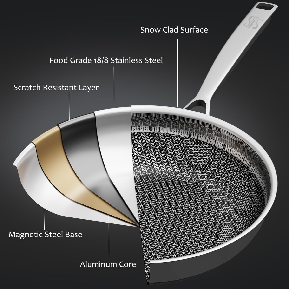 Eclumy PFOA-free coating emphasizes safer everyday cooking with nonstick reliability.