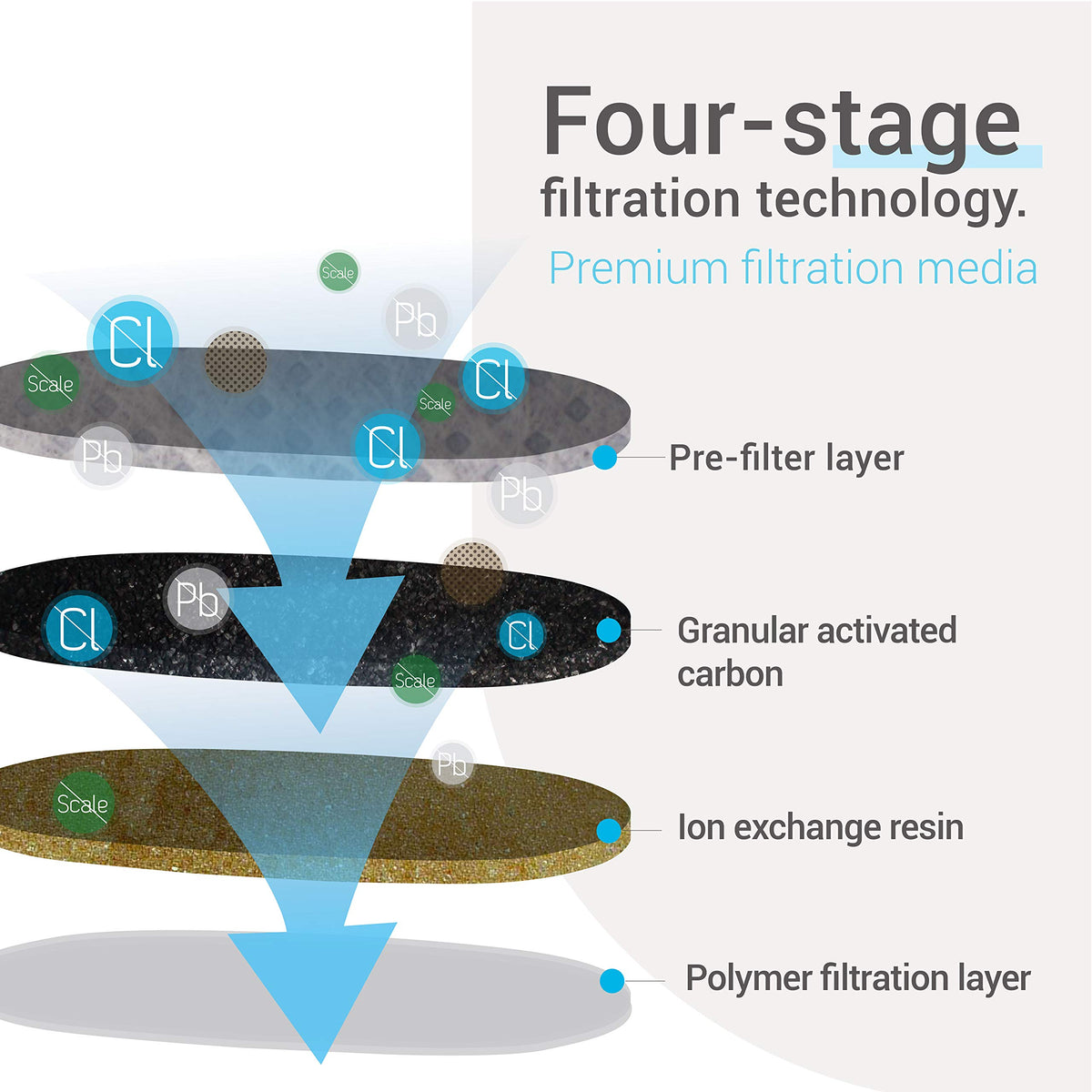 EcoAqua six-pack replacement coffee filters; convenient supply for consistent filtration