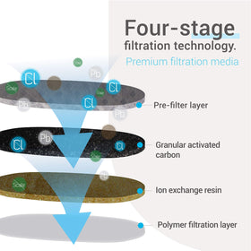EcoAqua six-pack replacement coffee filters; convenient supply for consistent filtration