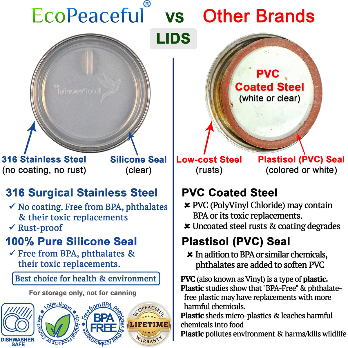 EcoPeaceful 316ss lid close-up with silicone gasket, showcasing a durable airtight seal.