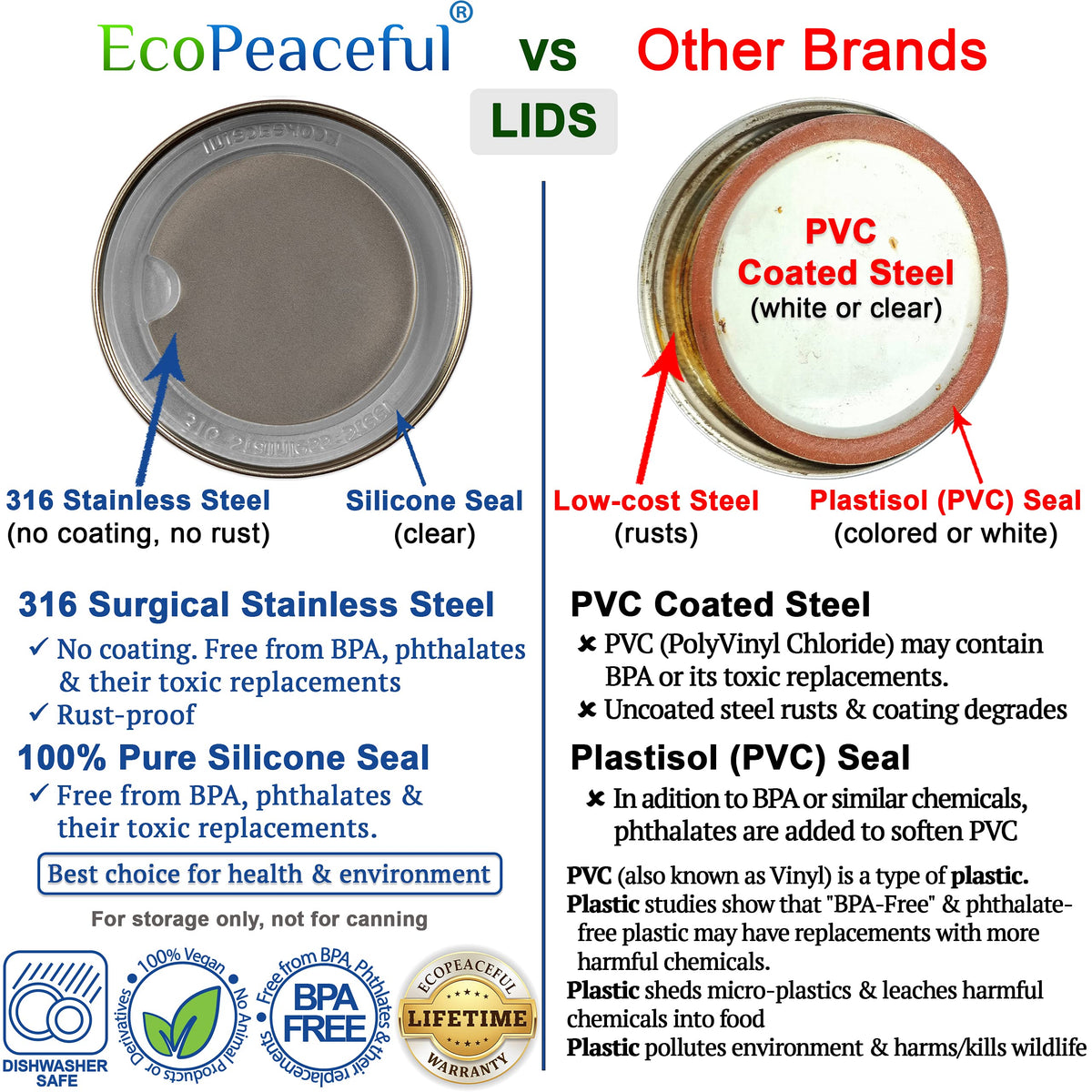 EcoPeaceful lids are dishwasher and oven safe for easy cleaning and reuse.