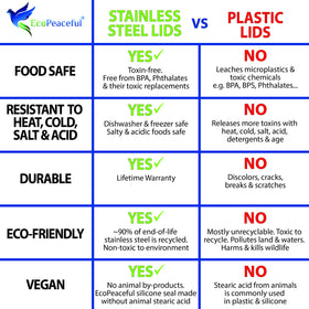 EcoPeaceful plastic-free packaging supports eco-friendly, plastic-free daily routines.
