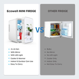 Multi-purpose ECOWELL fridge suitable for skincare, beverages, and cosmetics
