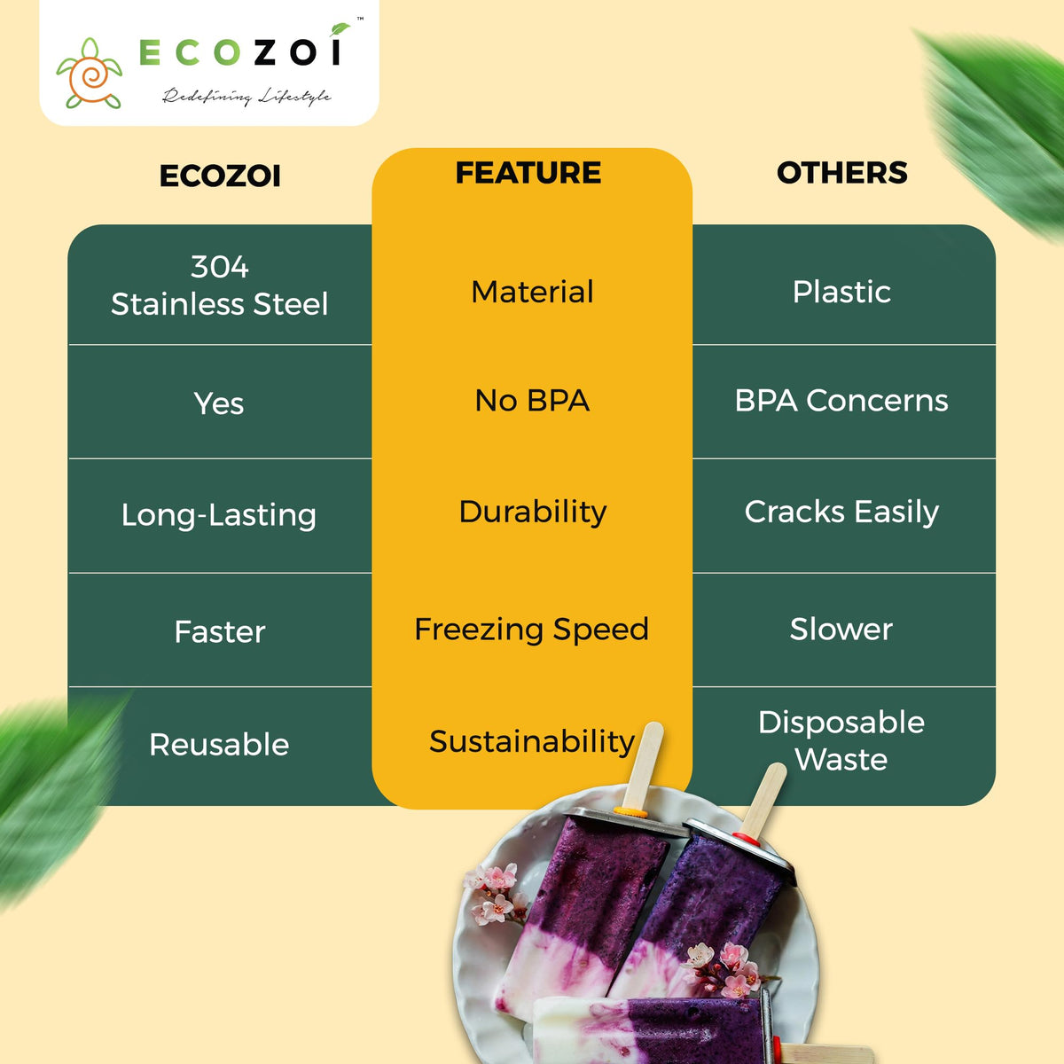 Ecozoi bamboo popsicle sticks ensure natural, tasteless flavor and reuse.