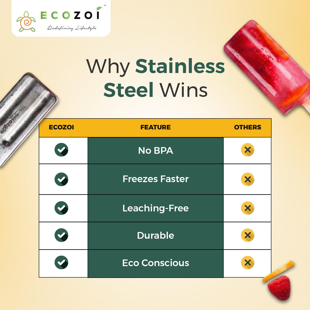 Ecozoi bamboo sticks 30 reusable for popsicles