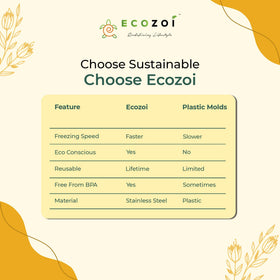 Ecozoi silicone seals twelve close-up showing leak protection