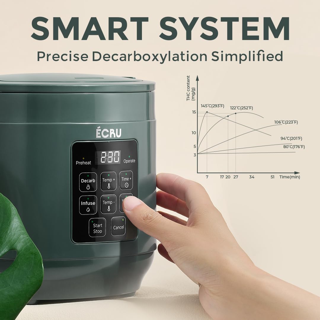 ECRU 2-in-1 decarb lid close-up showing precise control