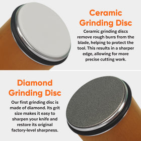EDOVEN magnetic angle guide ensures 15° and 20° sharpening for consistent results.
