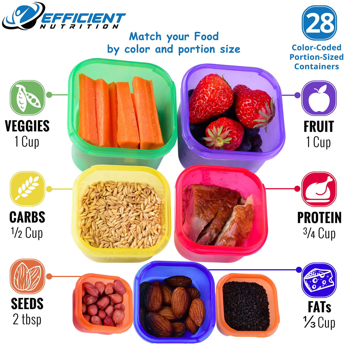 Efficient Nutrition DELUXE color-coded lids shown for quick meal organization.