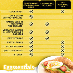 Eggssentials quick-use design speeds up stovetop poaching