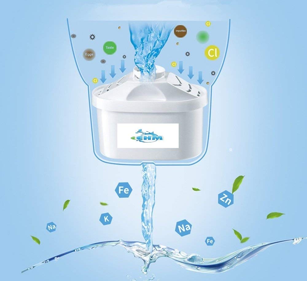 EHM filter cartridge close-up highlights mineralized alkaline filtration