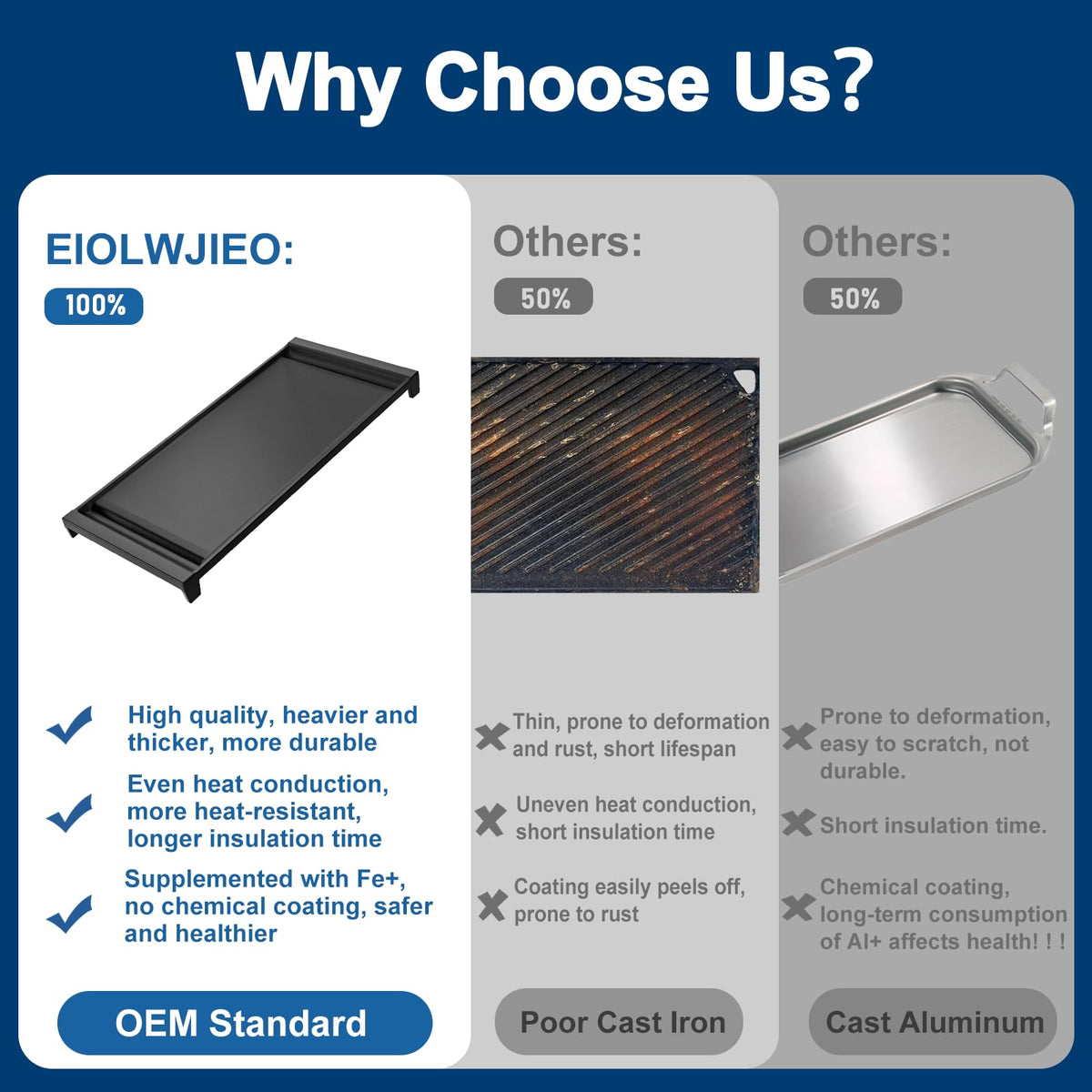 EIOLWJIEO WB31X49806 compatibility visual demonstrates GE stove fit