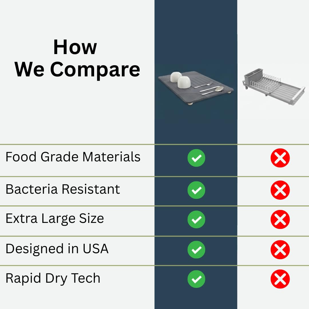 Elarions quick-dry diatomaceous earth mat absorbs water rapidly from dinnerware