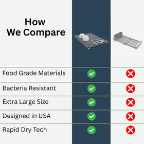 Elarions quick-dry diatomaceous earth mat absorbs water rapidly from dinnerware